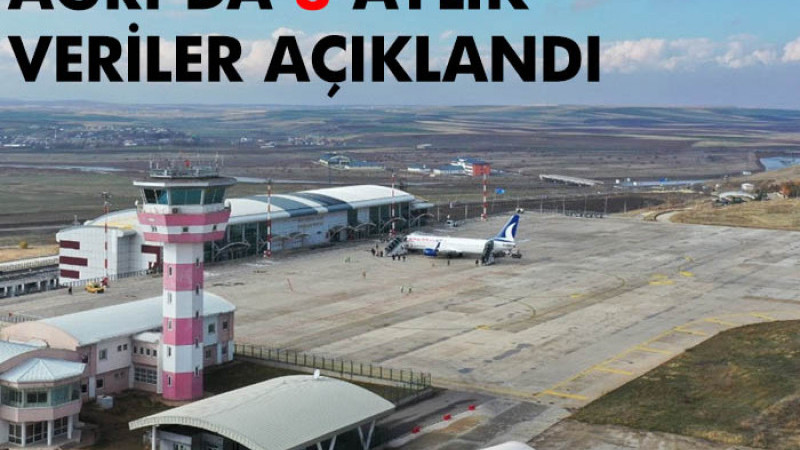 Rakamlar Açıklandı! Ağrı'da Son Sekiz Ayda Binlerce Kişi Havalimanını Kullandı