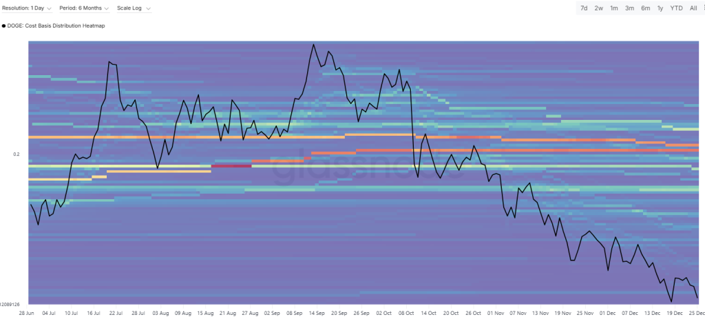 Dogecoin Fiyat Tahmini: DOGE’de Ayılar ve Boğalar Karşı Karşıya – Hangi Taraf Kazanacak?