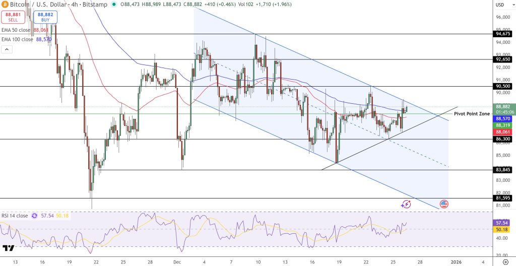 Bitcoin Fiyat Tahmini: Süper Döngü 2026’da Başlayacak mı? SEC Verileri Dikkat Çekti