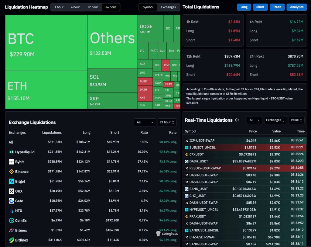 Trump’ın Tarife Hamlesi Kriptoyu Vurdu: 875 Milyon Dolarlık Likidasyon