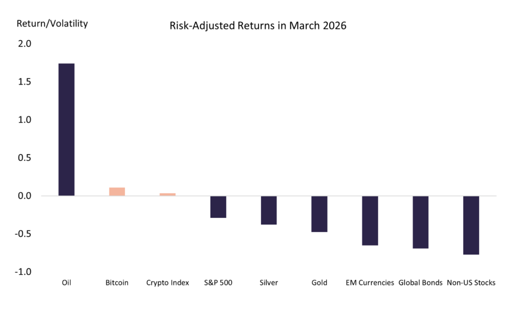 Grayscale’den kriptoda mart yorumu: “Fiyatlar cazip ama…”