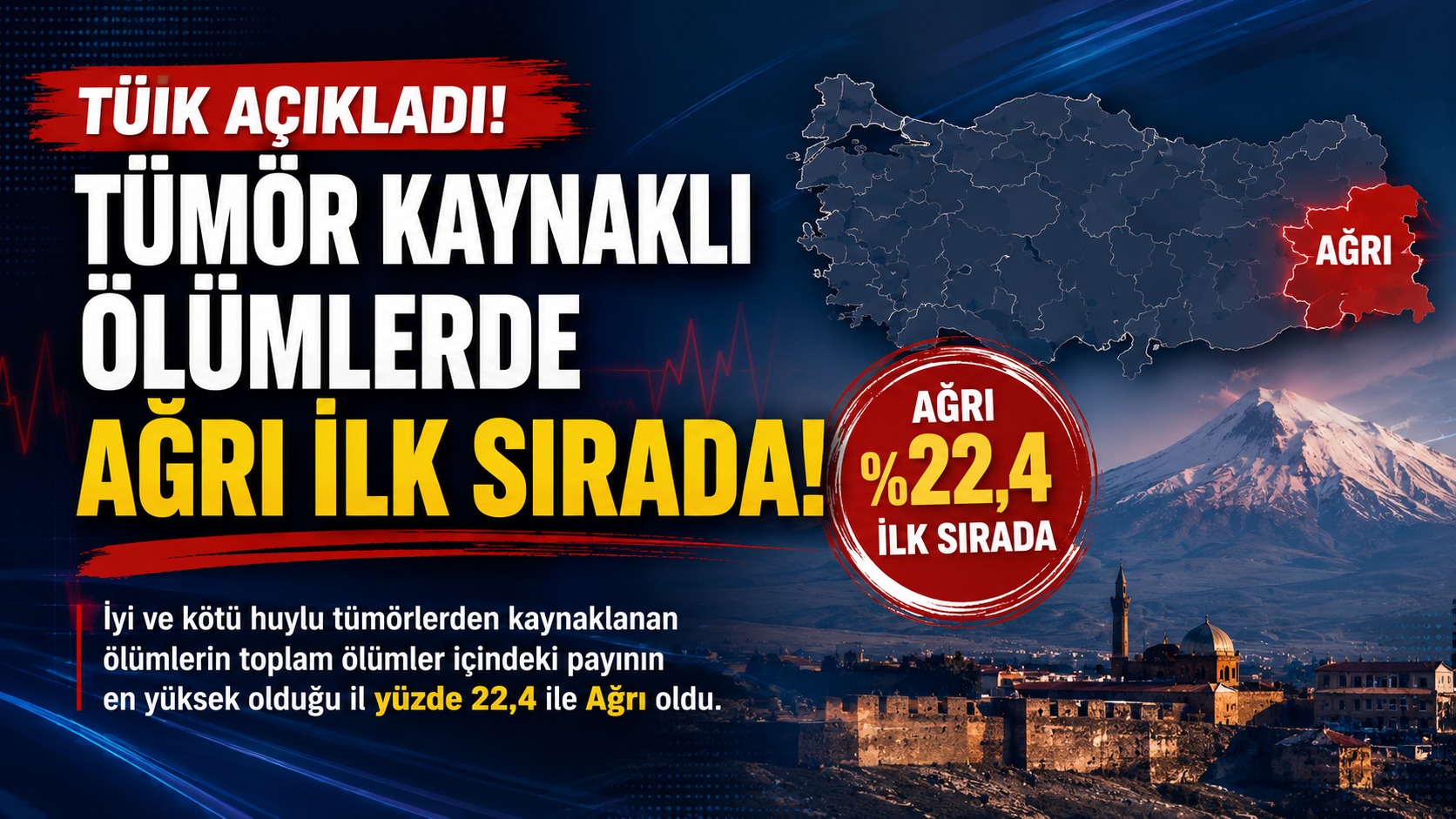 TÜİK: Tümör Kaynaklı Ölümlerde Ağrı İlk Sırada
