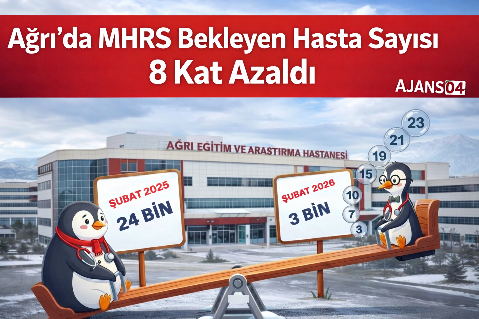 Ağrı’da MHRS Bekleyen Hasta Sayısı 8 Kat Azaldı