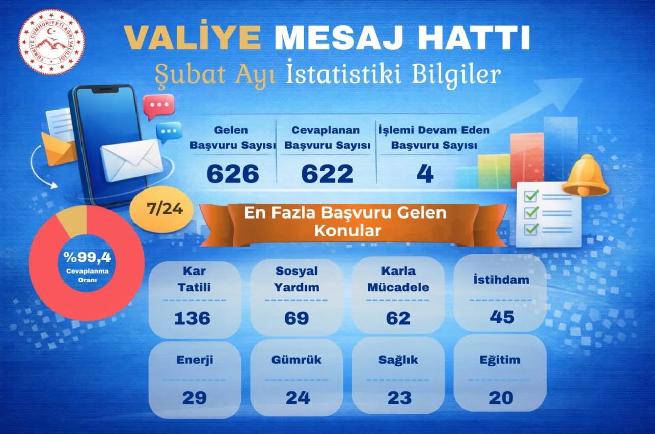 Ağrı Valisi Dr. Önder Bozkurt’un “Valiye Mesaj Hattı”na Yoğun İlgi