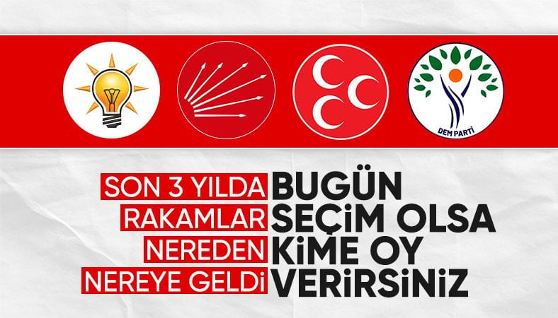 Areda Survey'in genel seçim anketinde son 3 yıldaki değişim