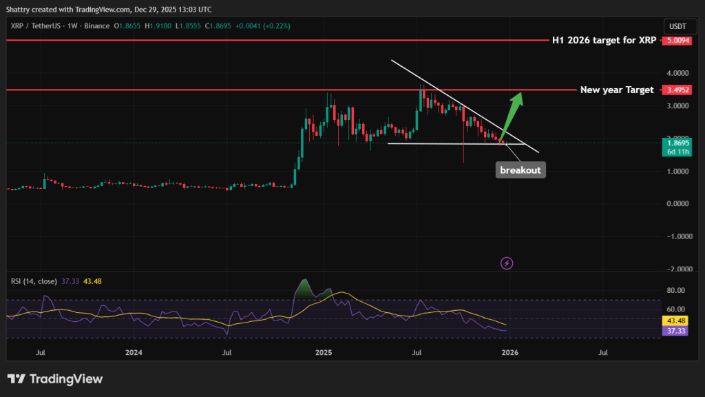 2026’dan Önce Satın Alınabilecek En İyi Kripto Paralar – XRP, Solana, Ethereum
