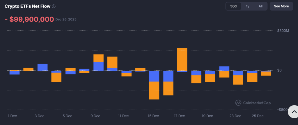 Bitcoin Fiyat Tahmini: BTC 90.000 Doları Gördü – 2026 Yükseliş Yılı Mı Olacak?