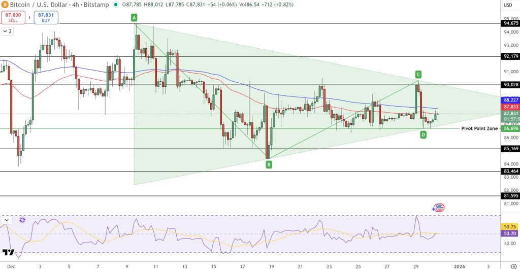 Bitcoin Fiyat Tahmini: BTC’yi 2026 Yılında Ne Bekliyor?