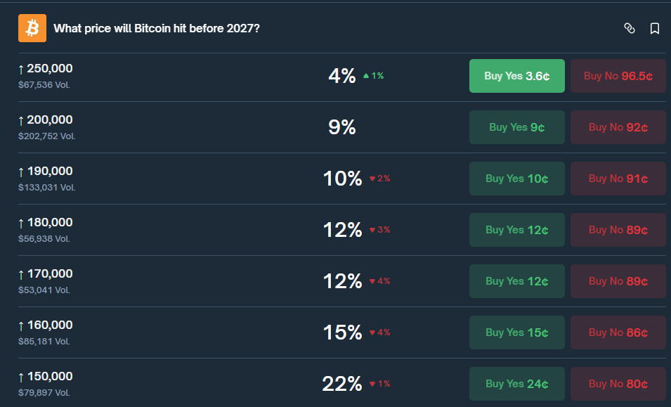 Bitcoin Fiyat Tahmini: BTC’de RSI Yükselişe Geçti – 2026 Nasıl Başlayacak?