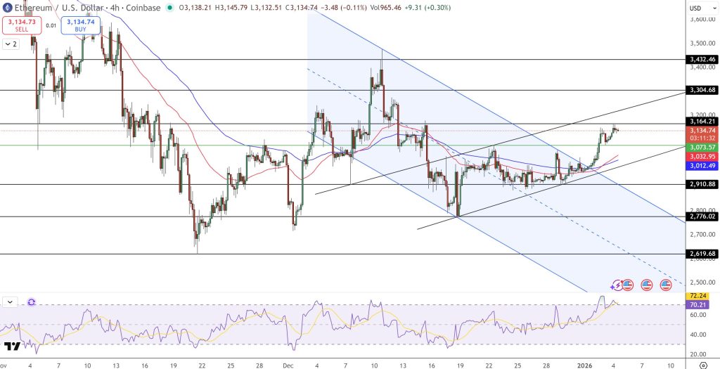 Ethereum Fiyat Tahmini: Vitalik Buterin Konuştu, Ethereum İçin Yükseliş Beklentisi Arttı