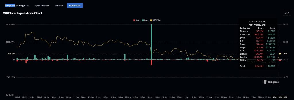 XRP Fiyat Tahmini: ETF Talebi Artıyor, Yeni Rekor Kapıda mı?