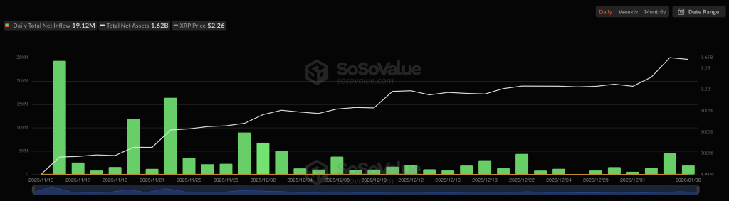 XRP Fiyat Tahmini: Kurumsal Girişler Güçleniyor – Analistlere Göre Sırada Ne Var?