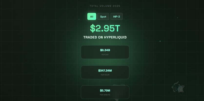 XRP İlk Kez Tamamen Zincir Üstü Spot İşlemlere Açıldı – FXRP Hyperliquid’de Listelendi