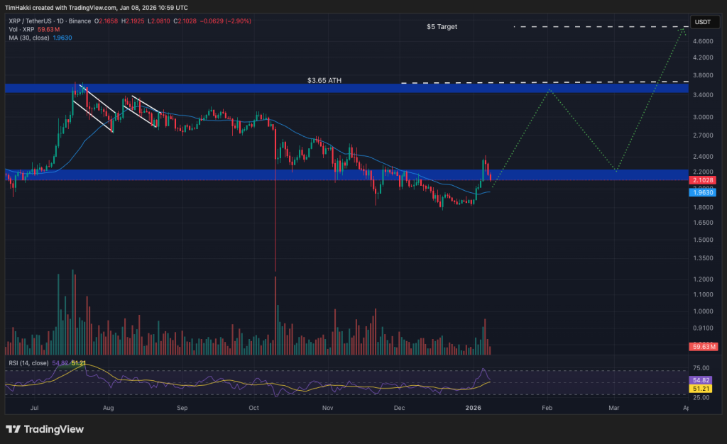 Bugün Alınabilecek En İyi Kripto Paralar: 8 Ocak – XRP, Zcash, PEPE