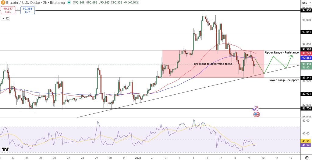 Bitcoin Fiyat Tahmini: Wall Street Devi 2,9 Milyon Dolar Senaryosunu Masaya Koydu