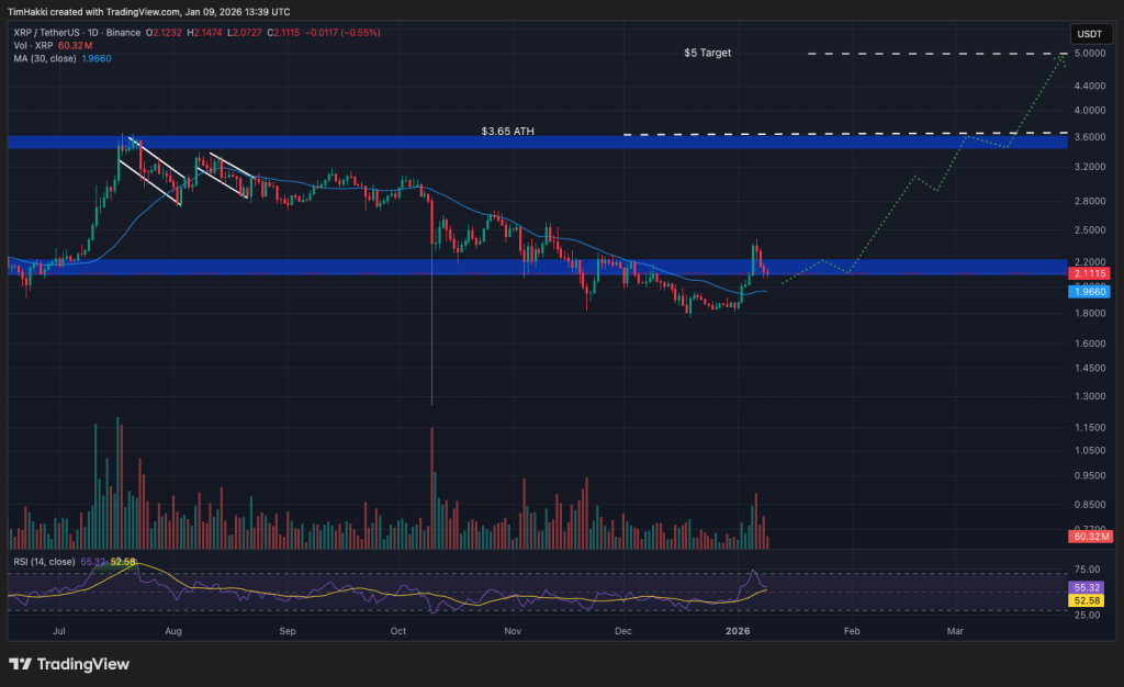 Bugün Alınabilecek En İyi Kripto Paralar: 9 Ocak – XRP, Solana, Dogecoin