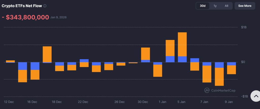 Bitcoin Fiyat Tahmini: 343 Milyon Dolarlık ETF Girişi Sonrası BTC’de Sıradaki Hamle Ne?