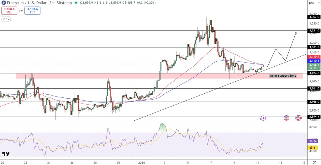 Ethereum Fiyat Tahmini: Sakın Satmayın Dedirten 5,5 Milyar Dolarlık Gelişme!