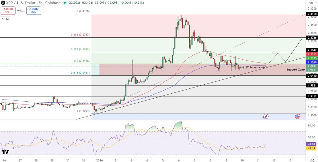 XRP Fiyat Tahmini: Ripple’ın İngiltere Onayı Ralliyi Tetikler mi?