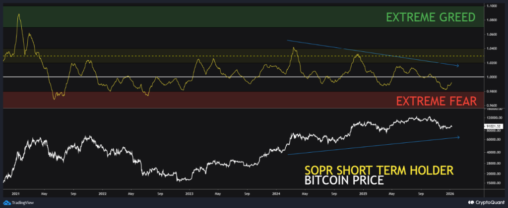 Altın Rekor Kırdı Bitcoin Yerinde Saydı – Analistler Daha Fazla Düşüş Bekliyor