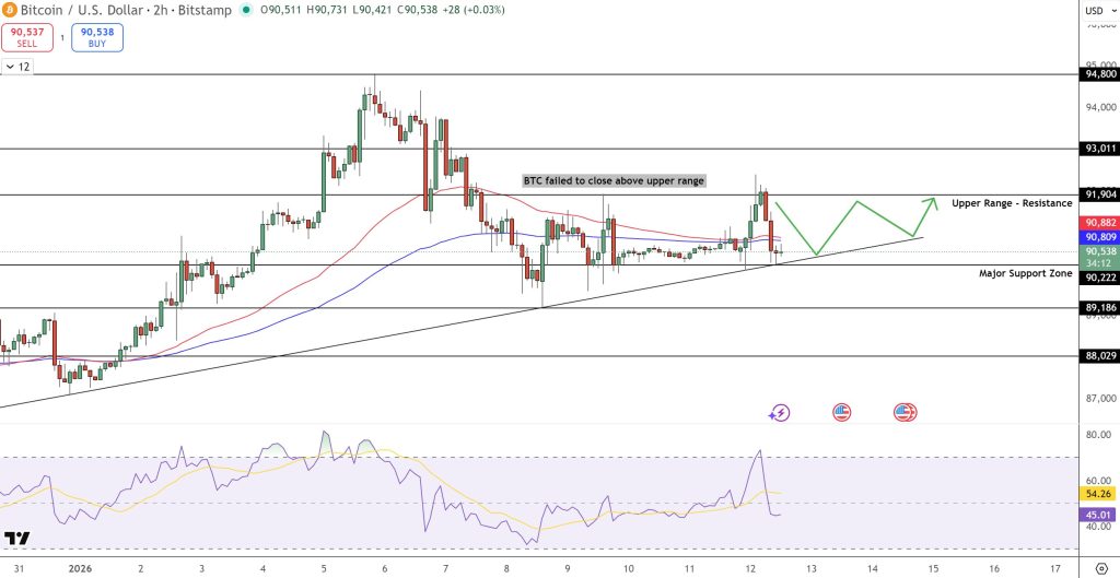 Bitcoin Fiyat Tahmini: 2025’te 126 Bin Dolara Giden Yol 2026’da Tekrar mı Açılıyor?