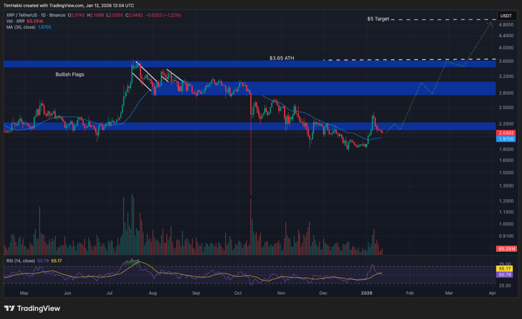 Bugün Alınabilecek En İyi Kripto Paralar: 12 Ocak – XRP, Ethereum, Shiba Inu