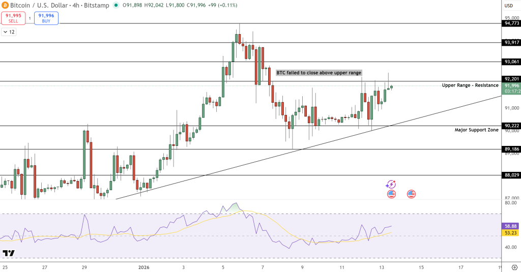 Bitcoin Fiyat Tahmini: Dolara Güven Azalıyor, BTC Yükseliyor! Trump ve Fed Krizinin Kazananı Kim Olacak?