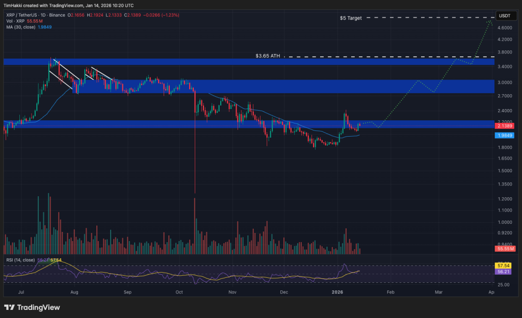 Bugün Alınabilecek En İyi Kripto Paralar: 14 Ocak – XRP, PEPE, Internet Computer