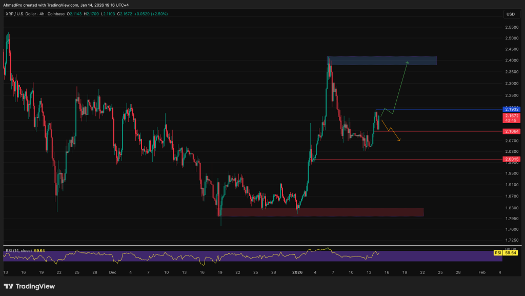 Kripto Para Fiyat Tahmini: 14 Ocak – XRP, PEPE, Maxi Doge