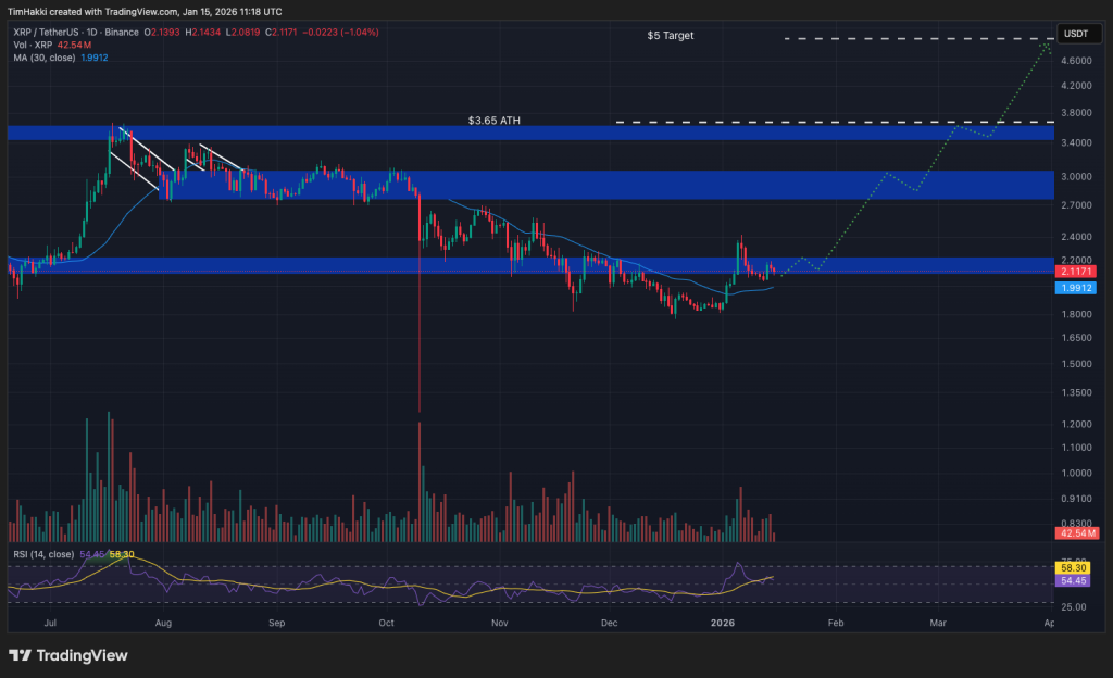 Bugün Alınabilecek En İyi Kripto Paralar: 15 Ocak – XRP, Dogecoin, Solana