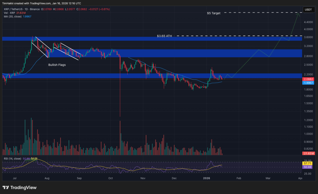 Bugün Alınabilecek En İyi Kripto Paralar: 16 Ocak – XRP, Shiba Inu, Bonk