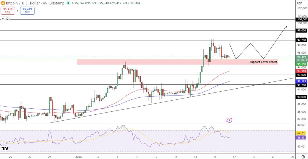 Bitcoin Fiyat Tahmini: 2030 Yılına Kadar 1,5 Milyon Dolar Mümkün mü?