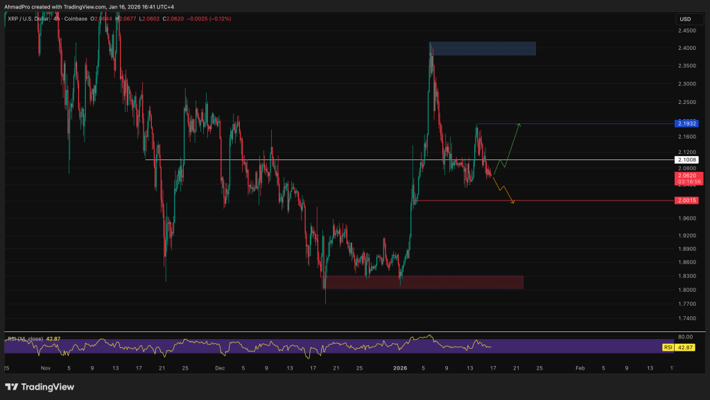 Kripto Para Fiyat Tahmini: 16 Ocak – XRP, Solana, Maxi Doge
