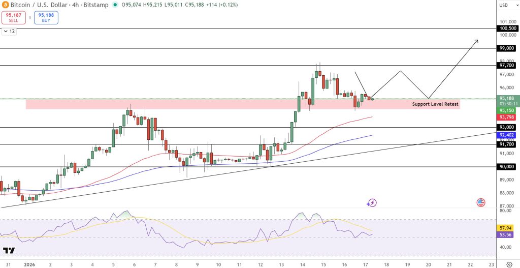 Bitcoin Fiyat Tahmini: Belçika’dan Bankacılık Müjdesi, İran’dan Rekor Talep – BTC’yi Ne Bekliyor?