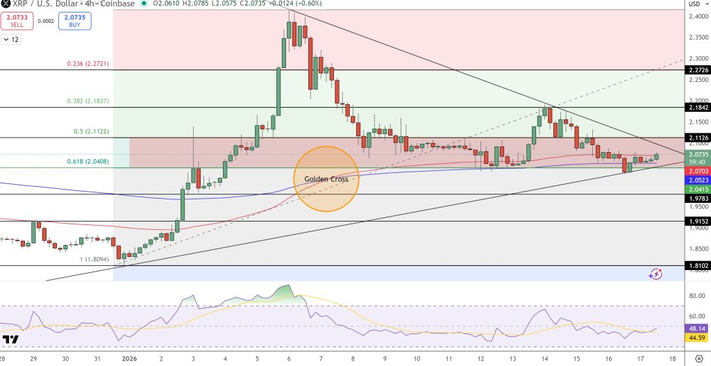 XRP Fiyat Tahmini: Analistler Hedef Büyüttü! 2,07 Doların Ardından 2,35 Dolar Kırılır mı?