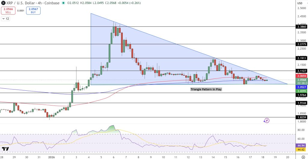 XRP Fiyat Tahmini: Ayı Üçgenine Karşı 1,28 Milyar Dolar! XRP’de Kim Kazanacak?