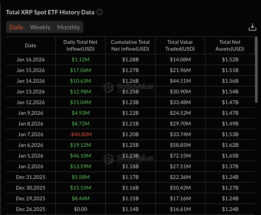 XRP Fiyat Tahmini: Trump’ın Avrupa Hamlesi XRP’yi 2 Doların Altına İtti – Sırada ne Var?