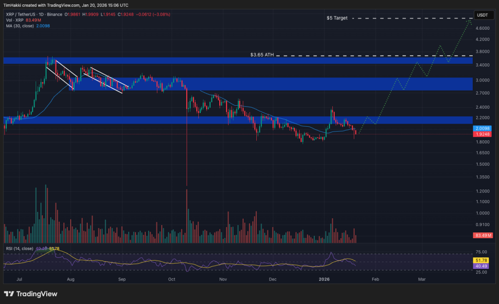 Bugün Alınabilecek En İyi Kripto Paralar: 20 Ocak – XRP, Solana, Ethereum