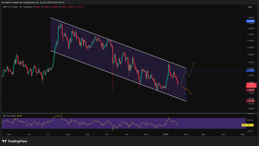Kripto Para Fiyat Tahmini: 20 Ocak – XRP, Cardano, Shiba Inu