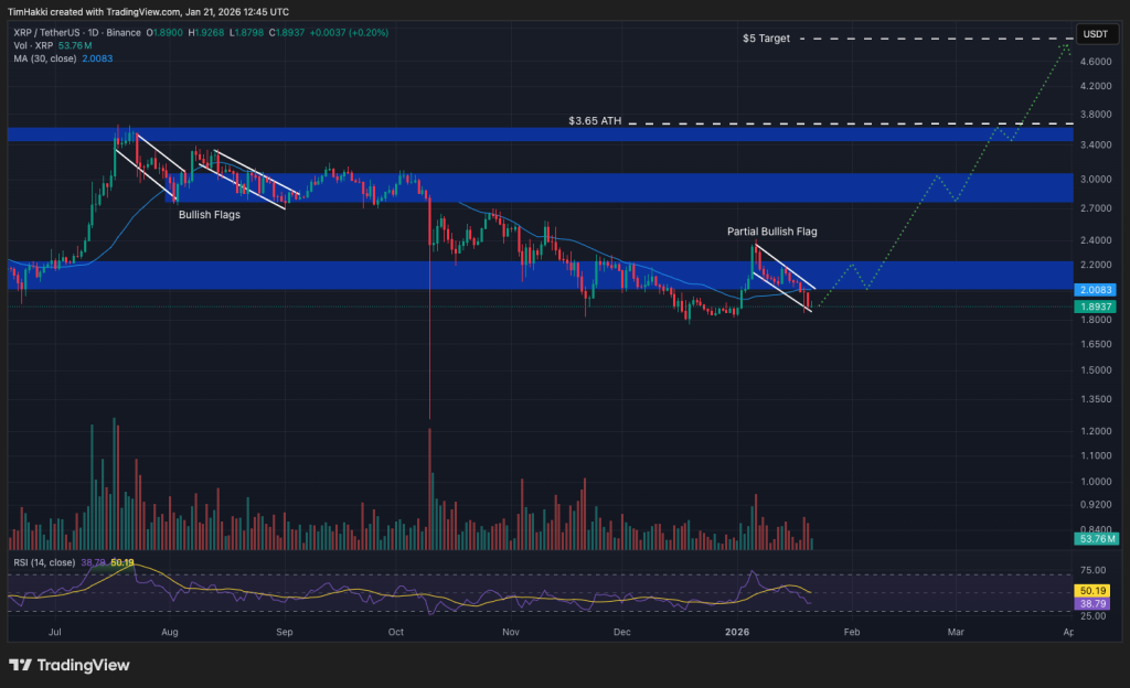 Bugün Alınabilecek En İyi Kripto Paralar – XRP, Dogecoin, Shiba Inu
