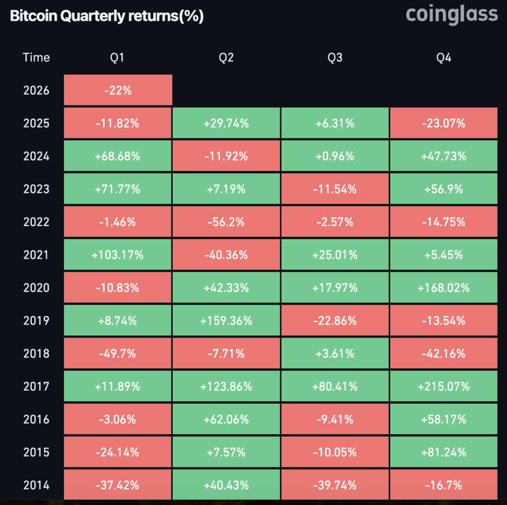 Bitcoin’de son 8 yılın en kötü senaryosu görülebilir