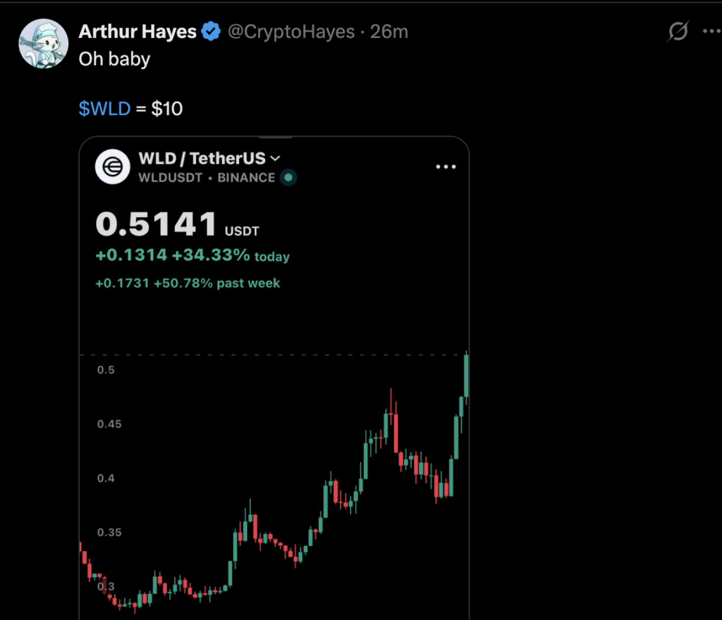 Arthur Hayes’in yeni kripto prensi Worldcoin (WLD) oldu: Fiyat hedefi verdi