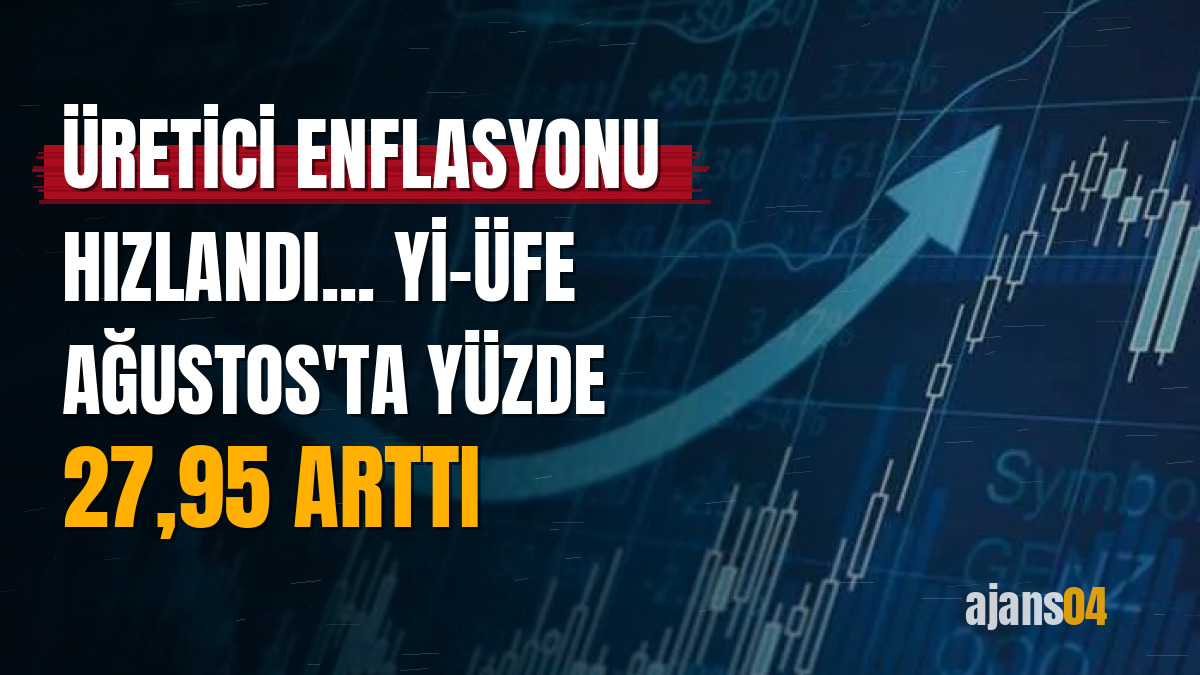 Üretici enflasyonu hızlandı... Yİ-ÜFE Ağustos'ta yüzde 27,95 arttı
